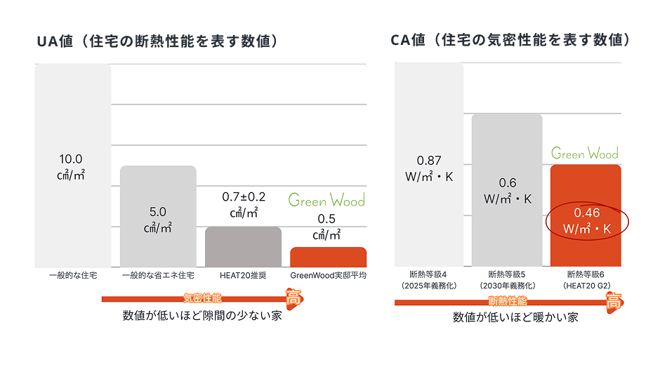 シロアリ対策①