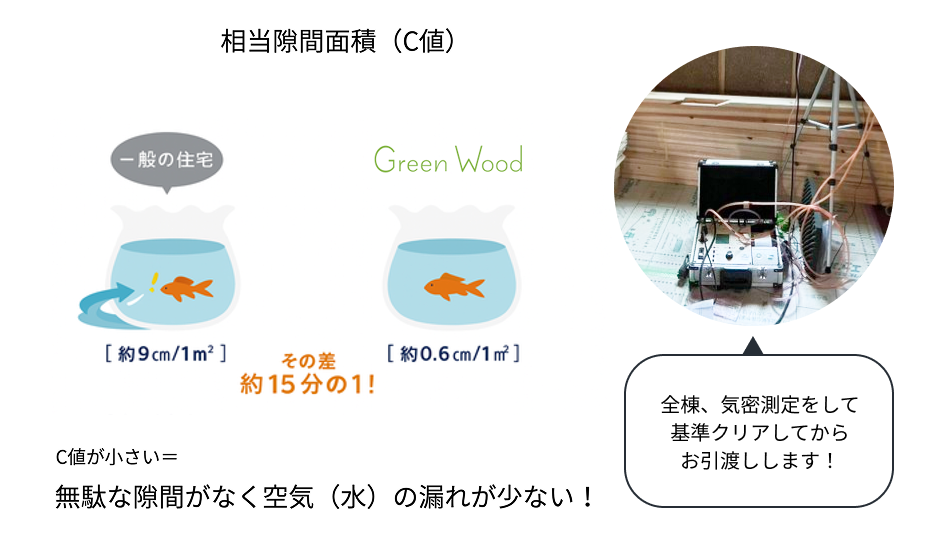 シロアリ対策①